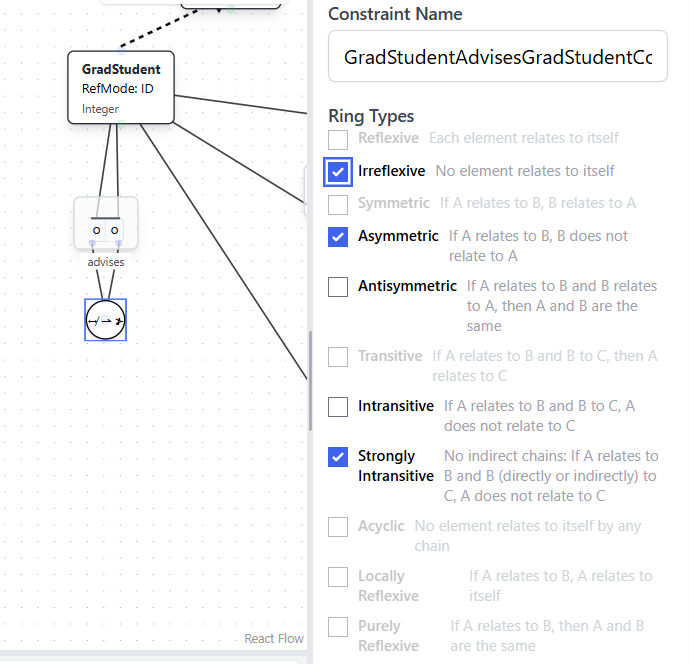 Ring Constraint Example